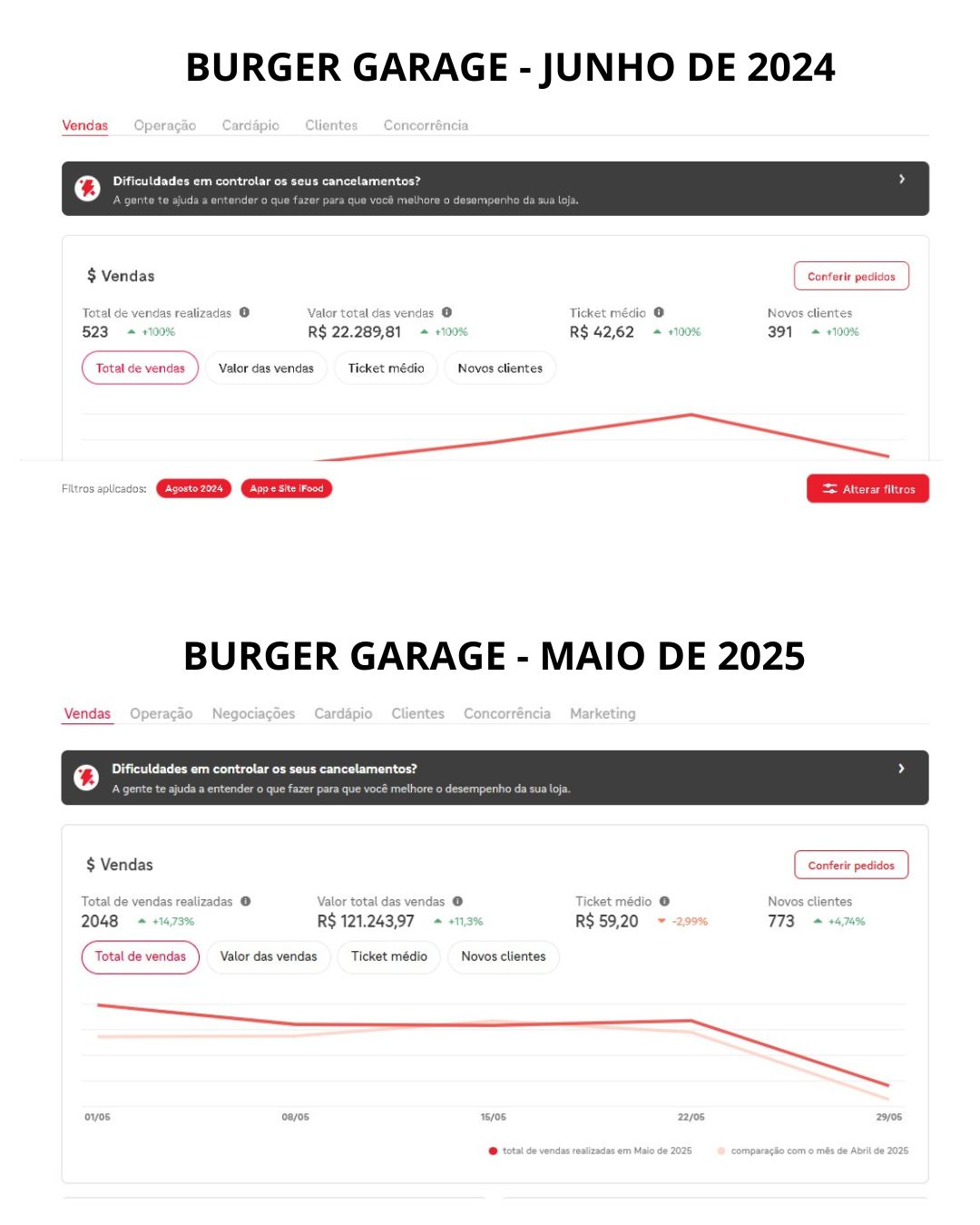 Burger Garage Resultados